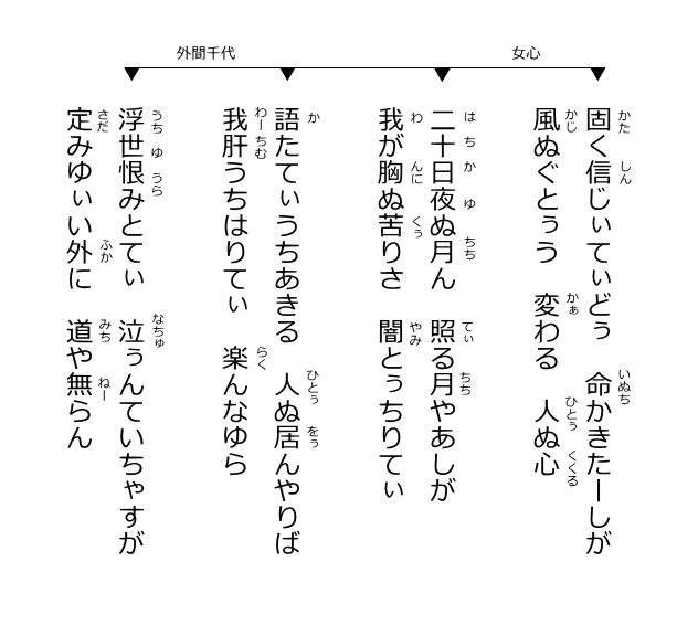 オリオン 座 の 下 で 歌詞