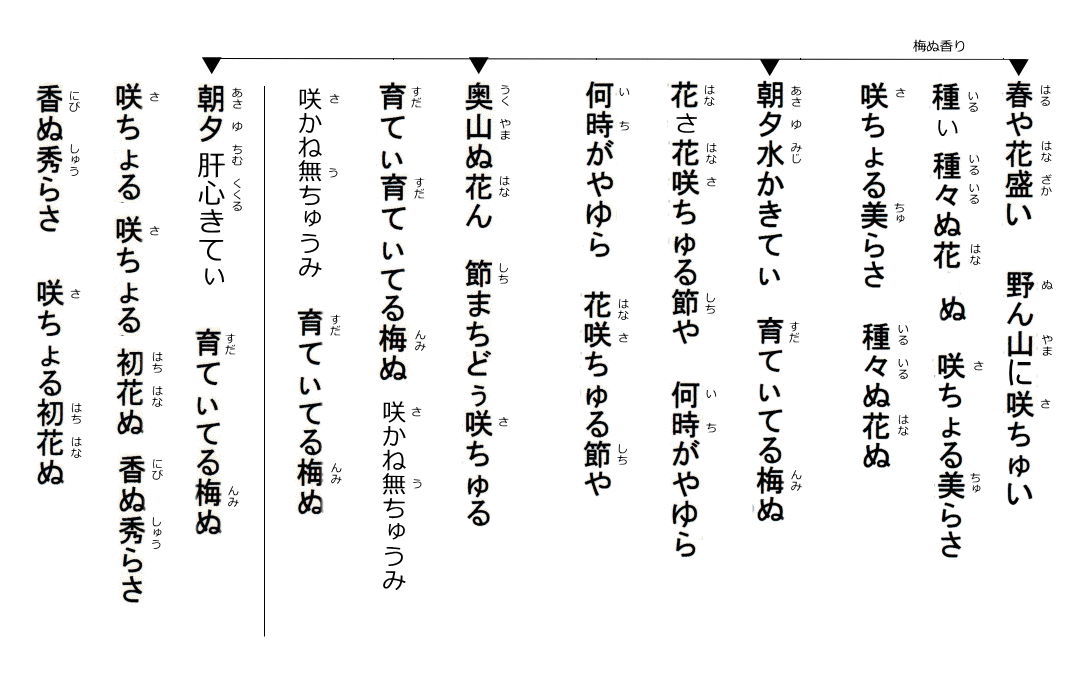 ちゅ 歌詞 ん 宝 しま ぬ